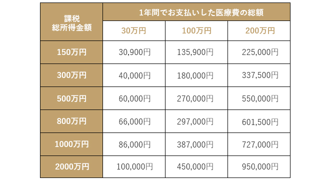 お支払い方法について